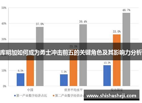 库明加如何成为勇士冲击前五的关键角色及其影响力分析